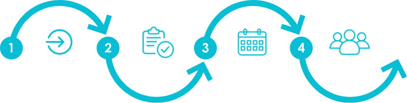 FLowChart Registrierungsprozess